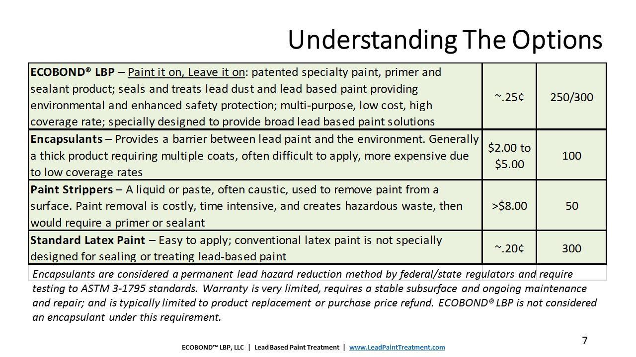 ECOBOND understanding your options