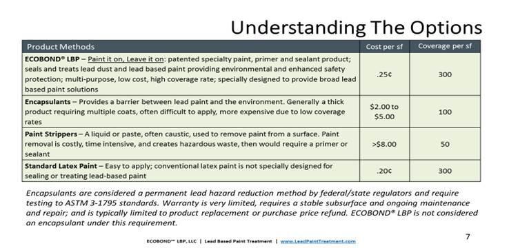 Understanding Your Options updated